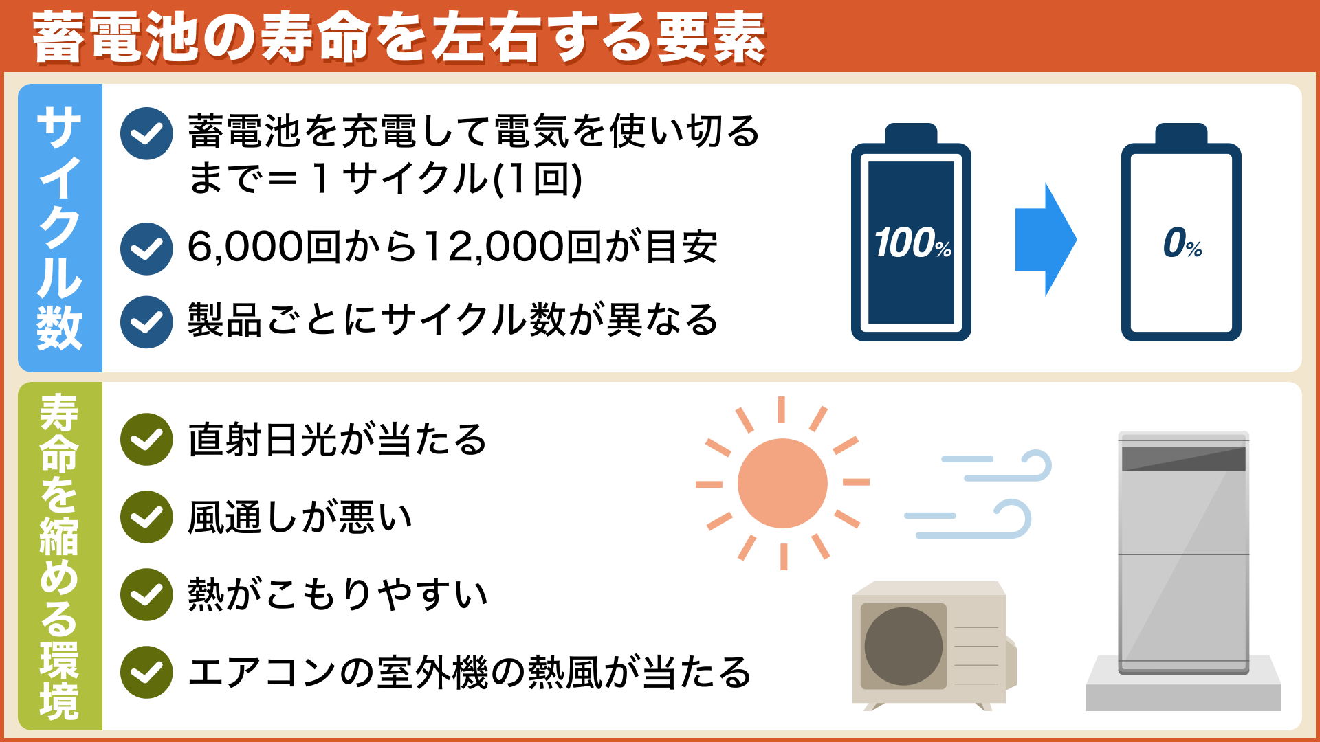 蓄電池の寿命を左右する要素