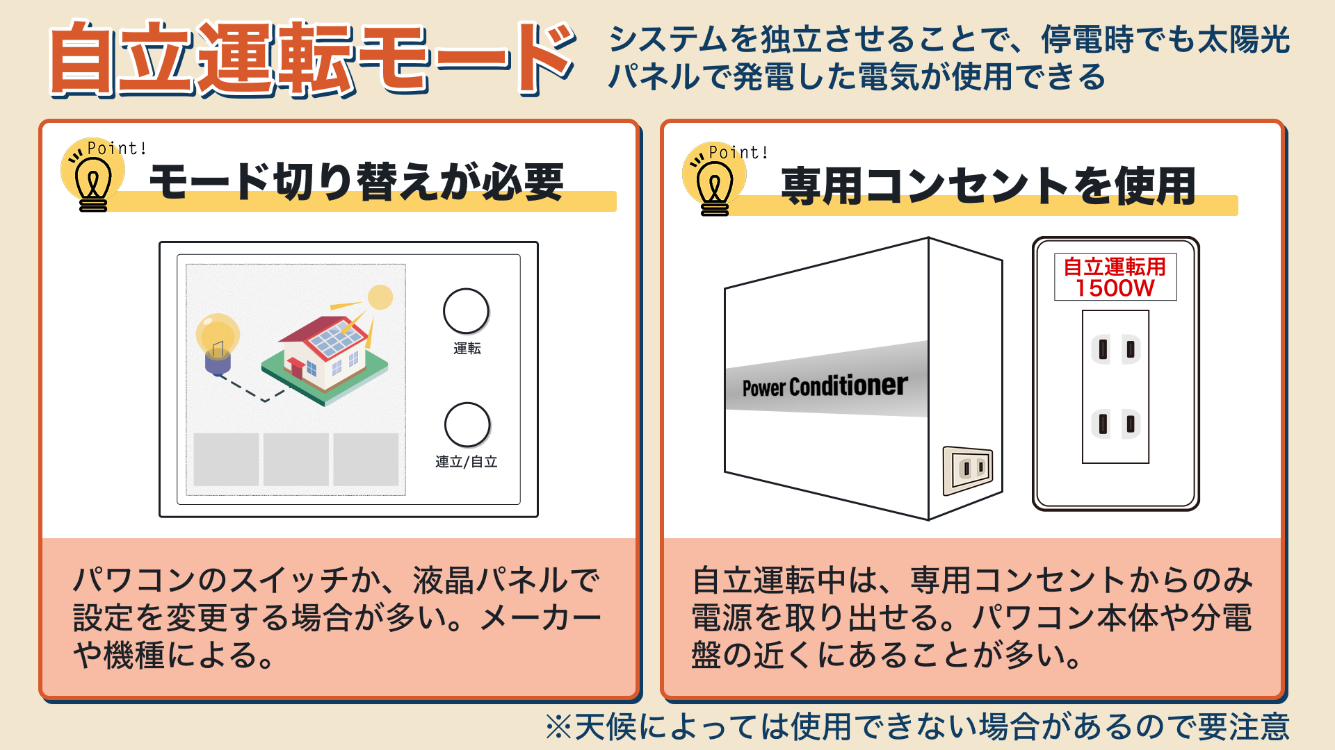 自立運転モード